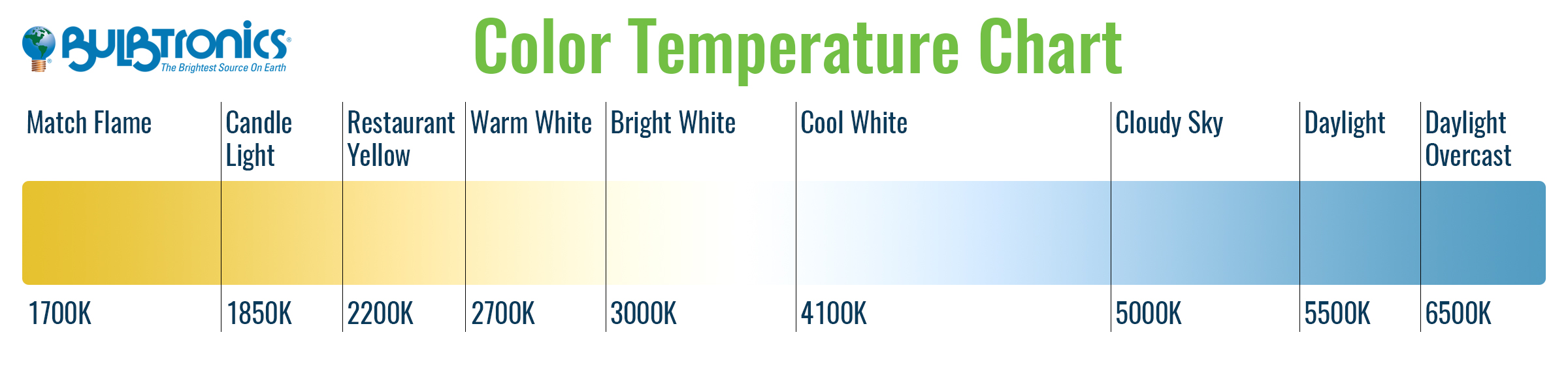 led-temp-chart.jpg